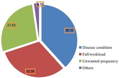 The effects of adherence to recommended antenatal services on adverse pregnancy outcomes in Northwest Ethiopia: multilevel and propensity score matching (PSM) modeling